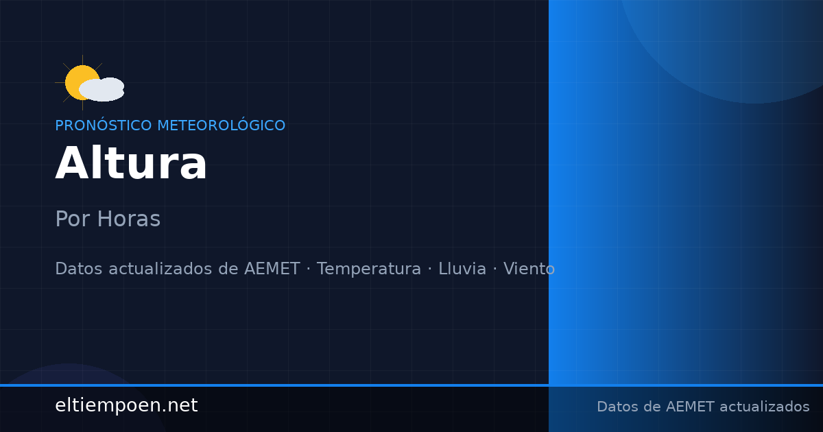 El Tiempo en Altura, Castellón/Castelló Hora a Hora - Pronóstico ...