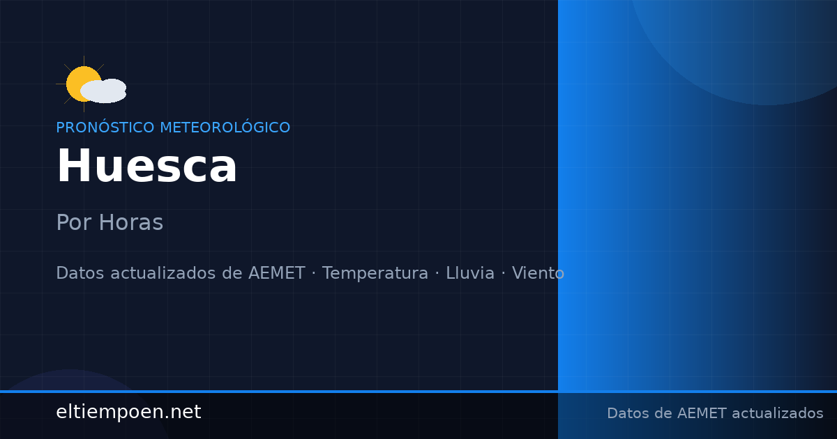 El Tiempo en Huesca, Huesca Hora a Hora - Pronóstico Horario Detallado