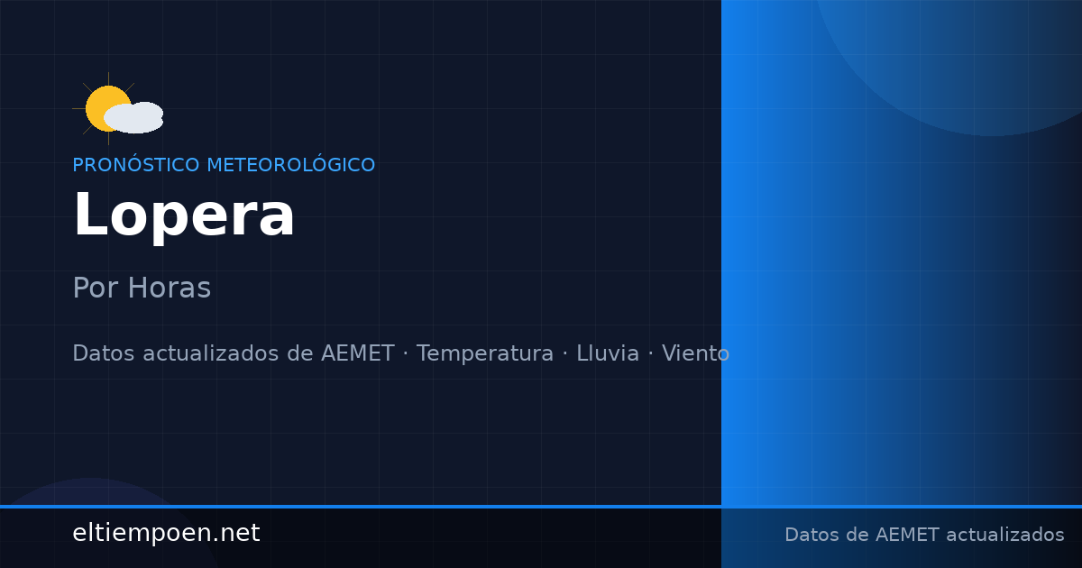 El Tiempo en Lopera, Jaén Hora a Hora - Pronóstico Horario Detallado