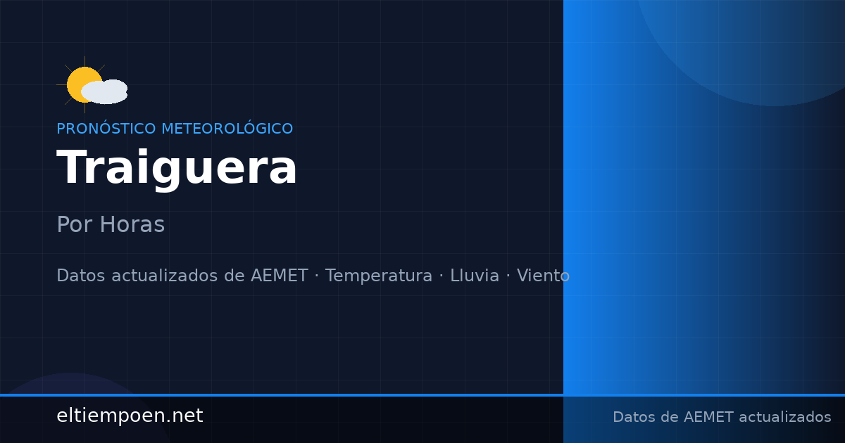 El Tiempo en Traiguera, Castellón/Castelló Hora a Hora - Pronóstico ...